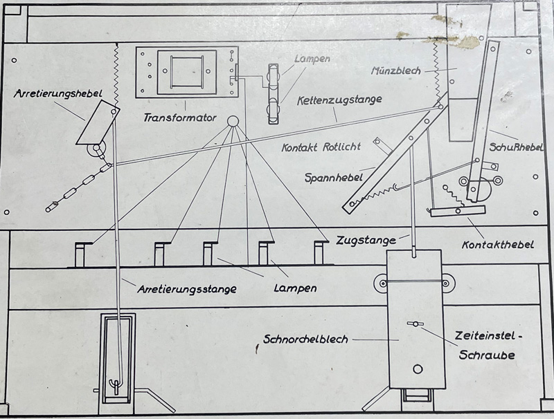Systembeschreibung